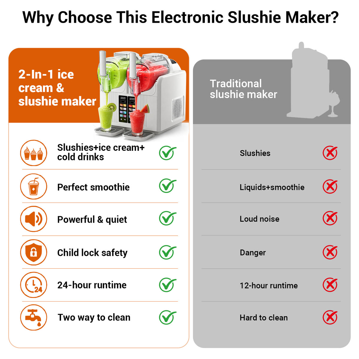 Ecojoy Slushie Machine No Ice Needed, 54oz X 2 Liquid Capacity Frozen Drink Maker & Slushy Machine, Soft Serve Ice Cream Maker with 8 Presets, Perfect for Frozen Margaritas, Frappes, Smoothies