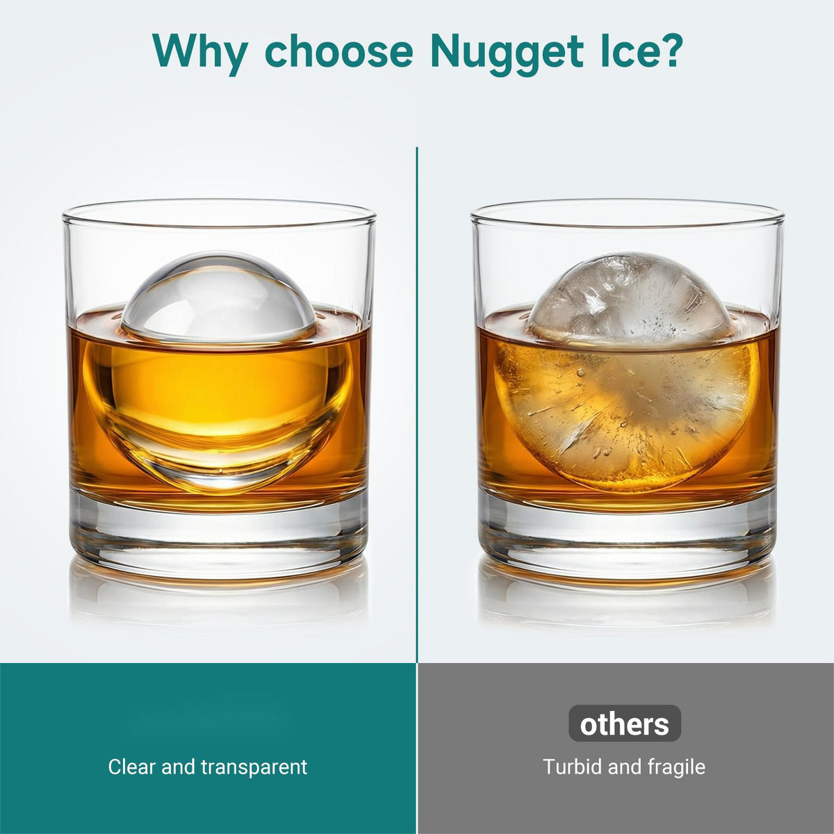 Ecojoy Ice Ball Maker, 2-Inch Clear Sphere Ice Maker, 100 PCS/Day Automatic Cleaning, Slow Melting Ice, Double Insulation, Countertop Design, Whiskey & Cocktails