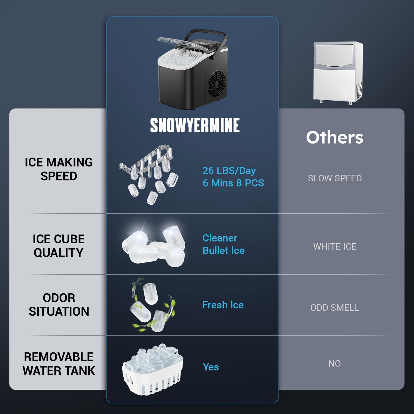 Ecojoy Countertop Ice Maker with Handle,Portable Ice Machine with Basket and Scoop, 8 Bullet Ice In 6 Mins, 26Lbs/24H, Self-Cleaning