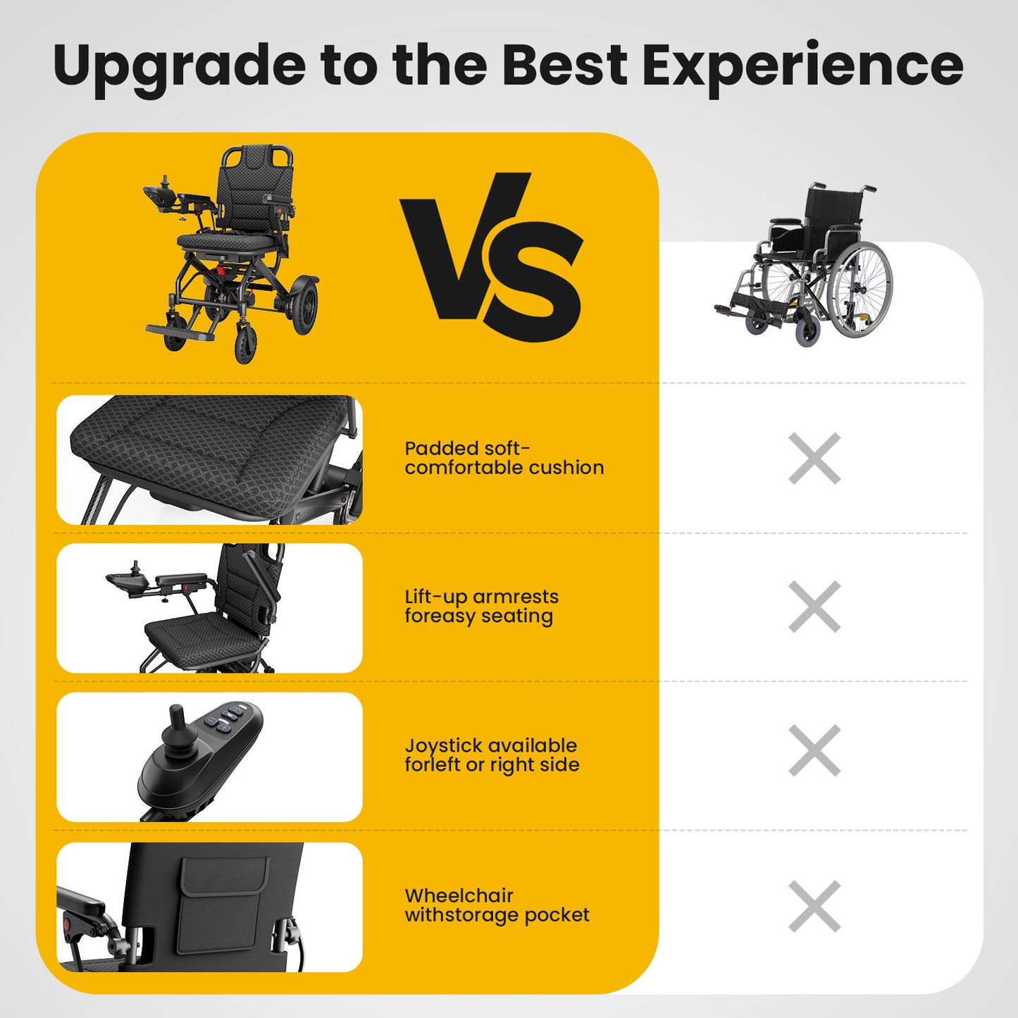 Ultralight 36lbs Foldable Electric Wheelchair - 15mi Range, 400W Silent Motor, Aircraft Aluminum Frame (Senior & Travel Friendly)