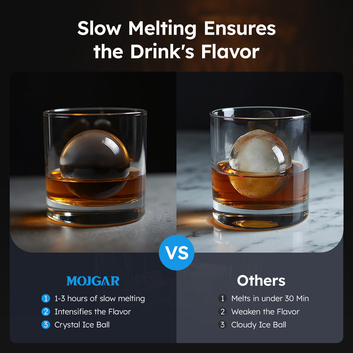 Ecojoy Ball Ice Maker Machine with Self-Cleaning Function - Makes Crystal Clear Ice Balls for Whiskey & Cocktails